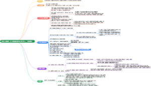 读书笔记第四本：人工智能和算法是否能战胜人类——《未来简史》