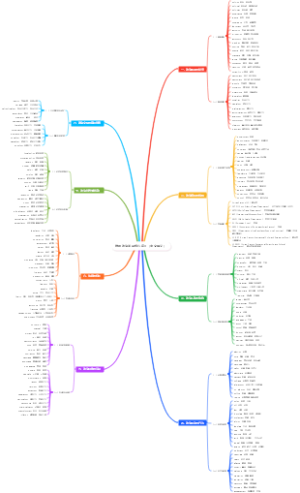 雅思政治阅读核心词汇（中文释义）