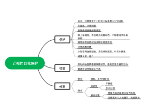 近视的自我保护