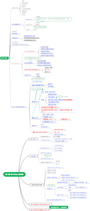 发展心理学框架之幼儿和青少年