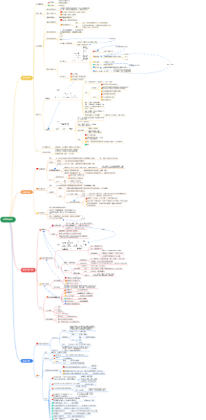 金字塔原理