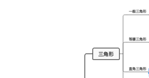 三角形全等的副本