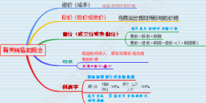 打折销售