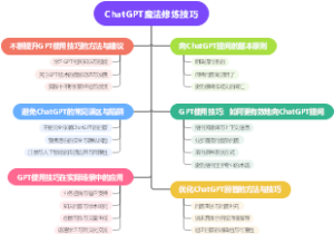 ChatGPT魔法修炼技巧