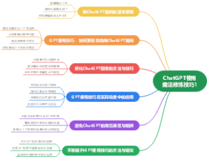 ChatGPT魔法修炼技巧