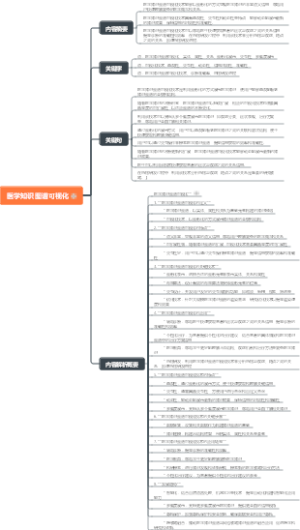 医学知识图谱可视化