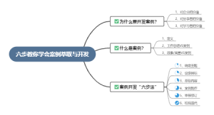 六步教你学会案例萃取与开发