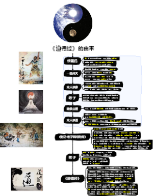 00《道德经》的由来