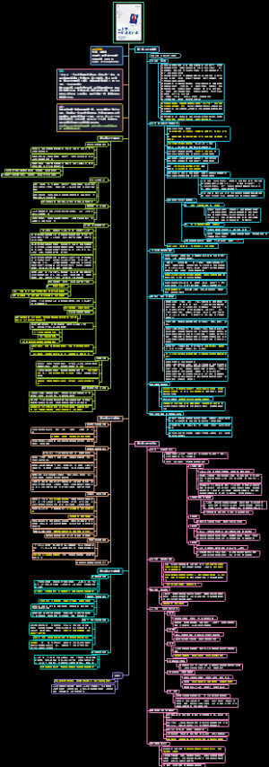 《三十岁，一切刚刚开始》读书笔记
