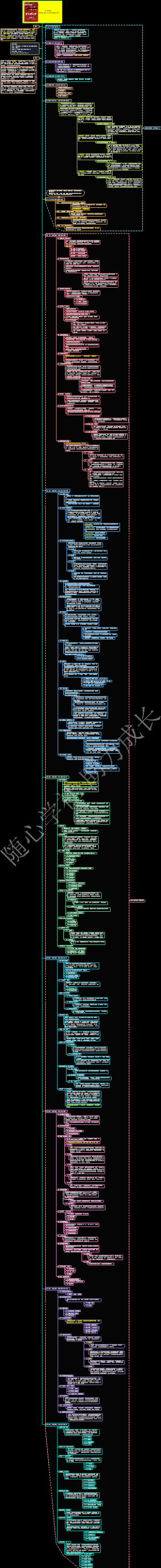 《时间管理：超好用的68个时间管理技巧》读书笔记