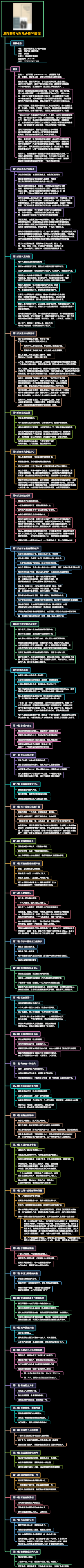 《洛克菲勒写给儿子的38封信》