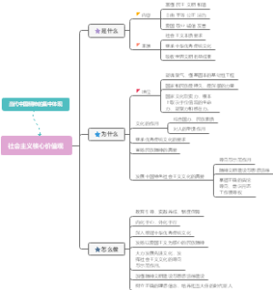 社会主义核心价值观