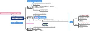 形式逻辑【逻辑思维基本规律】