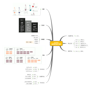 解螺旋——lncRNA通用研究设计框架