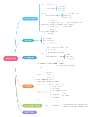 第9章国际货币体系