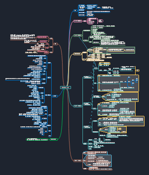 《如何阅读一本书》读书笔记