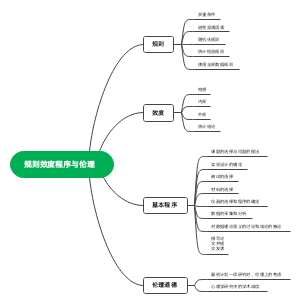 实验心理学思维导图