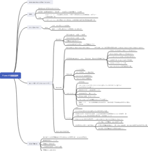 Power BI数据建模