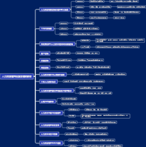 人力资源管理的演变框架解析