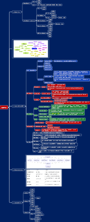 社会理论脉络梳理