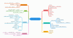 原发性肝癌病人的护理
