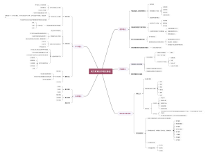 现代教育技术理论基础作业