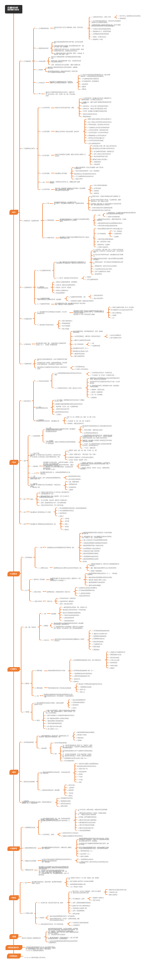 质量管理体系ISO 9001-2015
