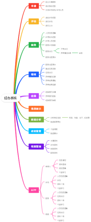 经办系统