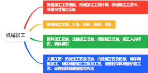 机械加工