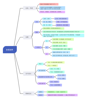 语文：孙权劝学