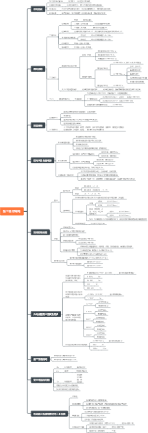 注册安全建筑实务-第三章施工临时用电