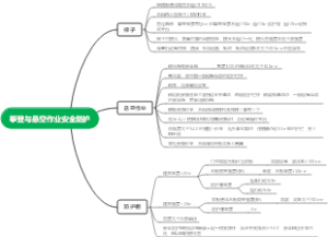 注册安全建筑实务-第四章攀登与悬空作业安全防护