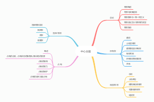 法学——物权法导图