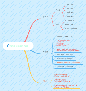 M1U1思维导图