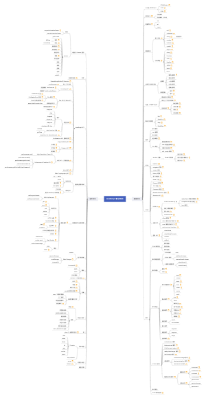 JavaScript高级程序设计核心知识