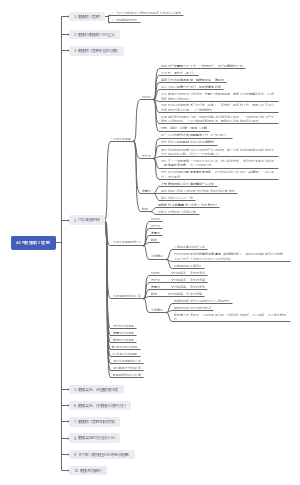 ACP敏捷项目管理学习内容