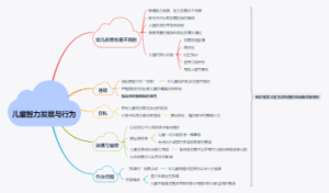 儿童智力发展与行为