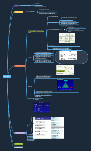 1.循证医学概述