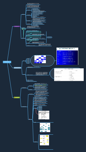2.医学问题及其研究方法