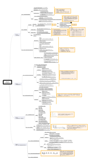 高中物理 第一章质点的直线运动