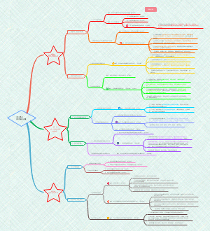 第四单元 维护国家利益