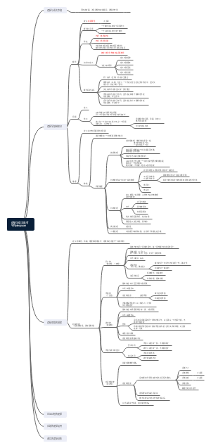 逻辑与语文高考  笔记