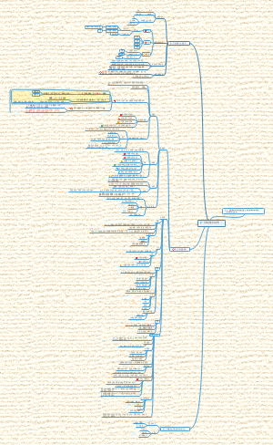 第一章 细菌的形态和结构