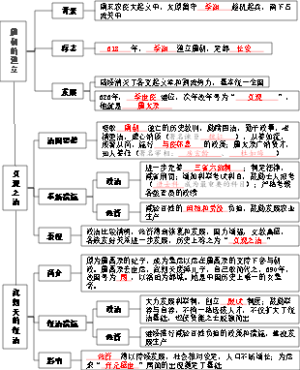 唐朝的建立