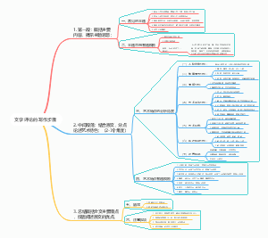 汉语言文学自考 当代文学作品选 文学评写作套路模板