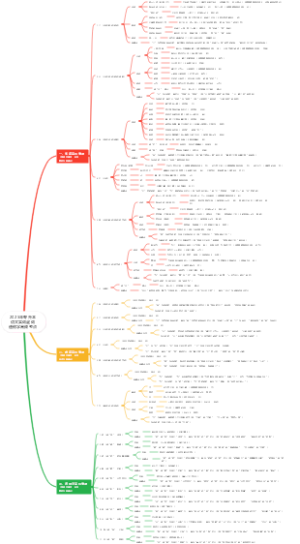 2025年专升本语文实词虚词通假字高频考点