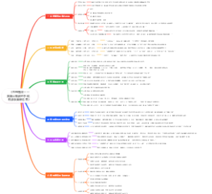 《思想殖民——美国认知战的手段、根源及国际危害》