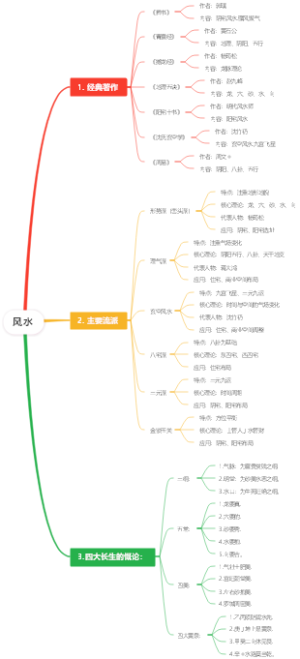 风水