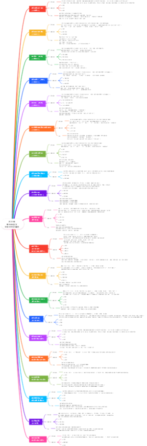 2025年专升本语文文言文重点篇目