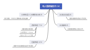 电子显微镜技术 EM